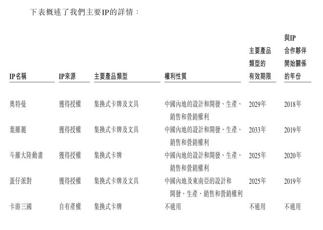隐秘营生 财联社深度调查瓦利棋牌卡牌“哪吒”的(图3)