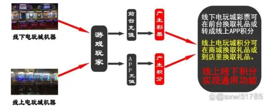 电玩城娃娃机软件魔术师马戏团街机小程序瓦力游戏app网络推币机app开发线上(图1)