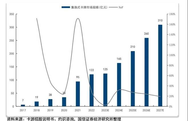 老板靠2元卡牌起家如今年入100亿瓦力娱乐棋牌辞去“铁饭碗”创业浙江(图2)