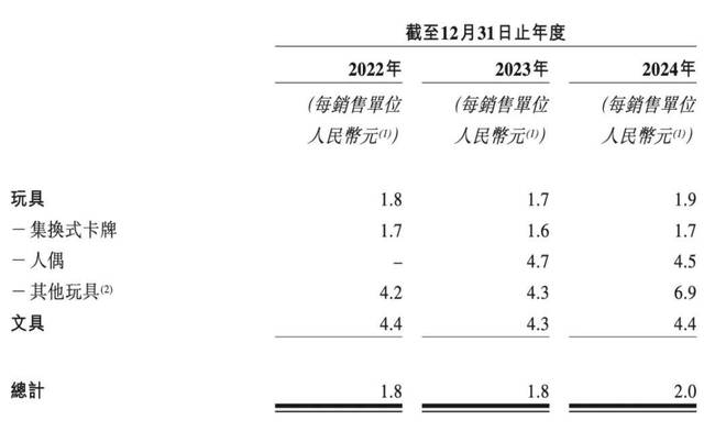老板靠2元卡牌起家如今年入100亿瓦力娱乐棋牌辞去“铁饭碗”创业浙江